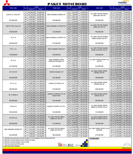 Paket Kredit Mitsubishi wonosobo